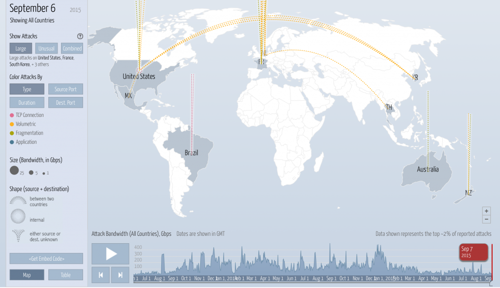 DDoS attacker i världen